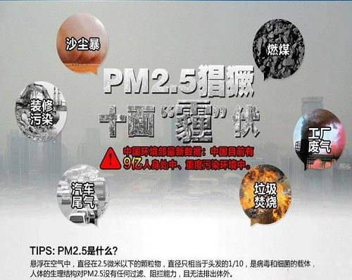 PM2.5 负氧离子